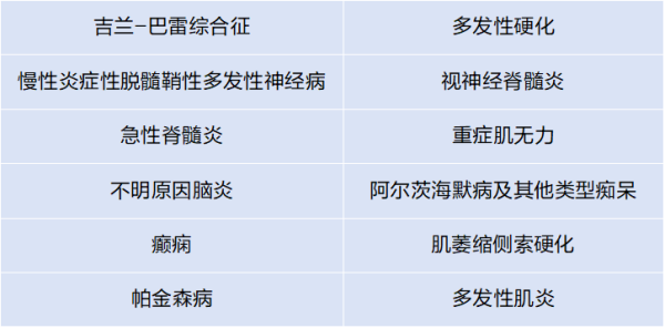 股融贷 从最少够用到价值医疗！迪安诊断给神经疾病送检决策安上“智能导航”